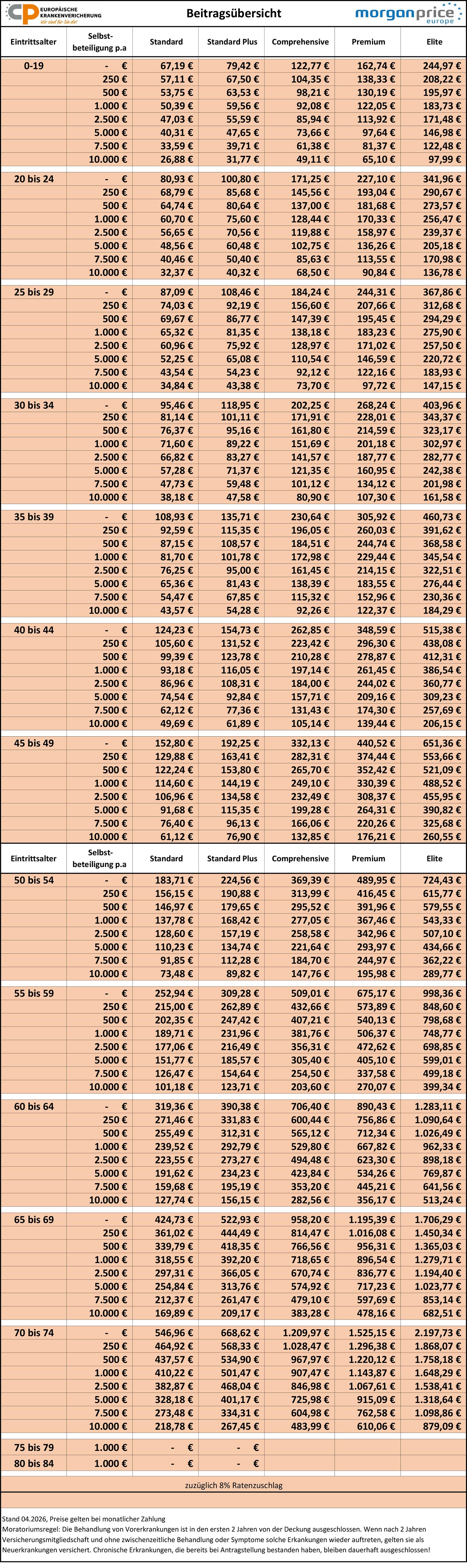 Beitragsübersicht Europa 2025