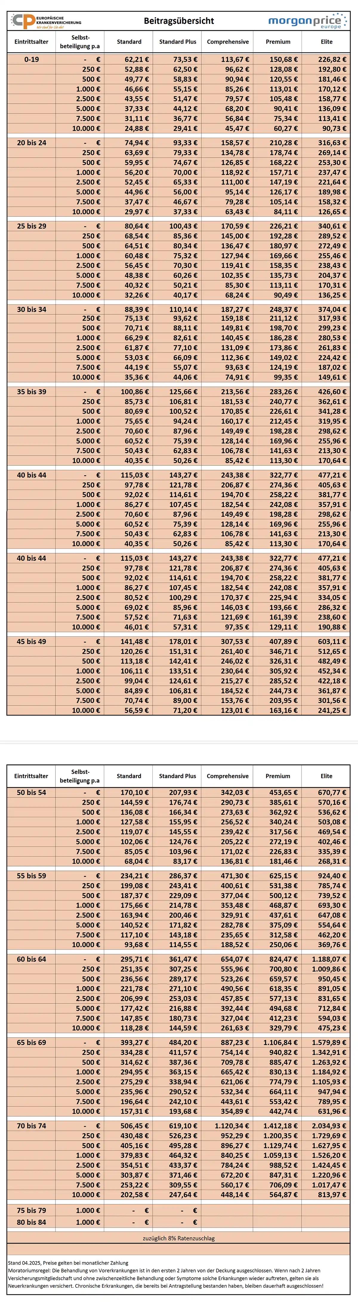 Beitragsübersicht Europa 2025